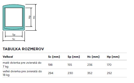 dvere s dvierkami pre zvierata2